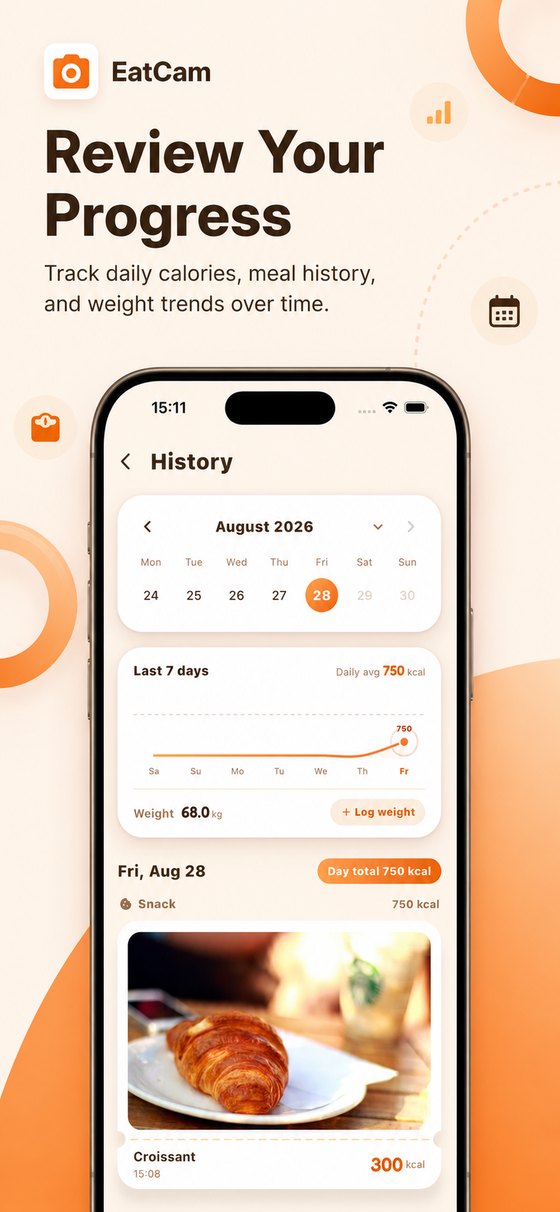 EatCam history: calendar, weekly intake curve and weight trend